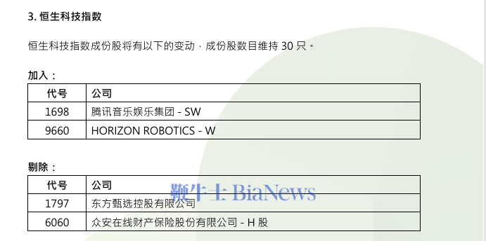 恒生指数公司公布季检结果：恒生科技指数调入腾讯音乐、地平线机器人