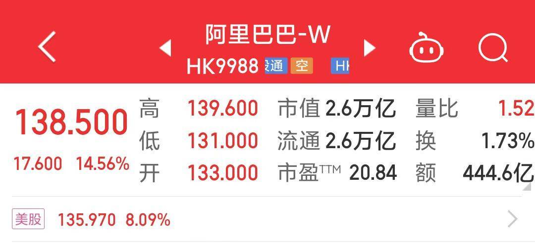 【速報】アリババ株価爆上げ！一体何が？AI投資で「殺し合い」レベルの急成長！関連銘柄リストも公開！