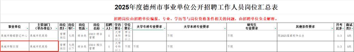 2024年禹城人口_2024年气温升高致水循环相关极端天气增多