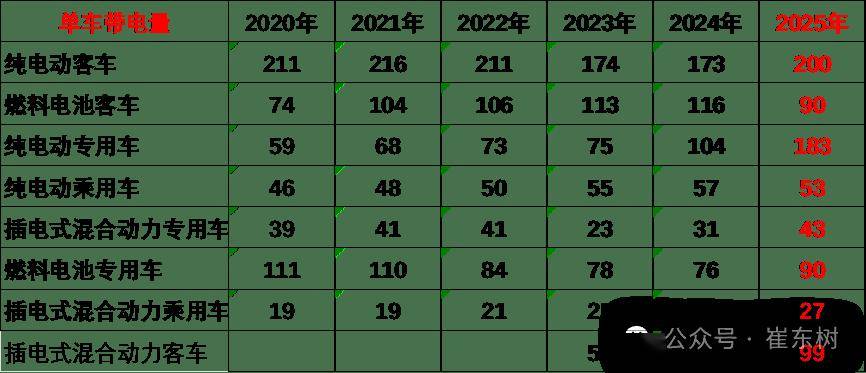 新能源车锂电池市场分析-2025年1月