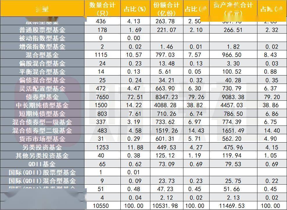 今年近100亿集合资管产品到期，券商压力山大，转型突围需强化业务联动