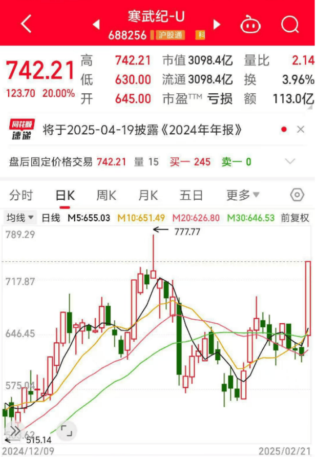 【速報】半導体バブル再来！？2025年、株価10倍も夢じゃない「隠れテンバガー」候補を大公開！🚀💰