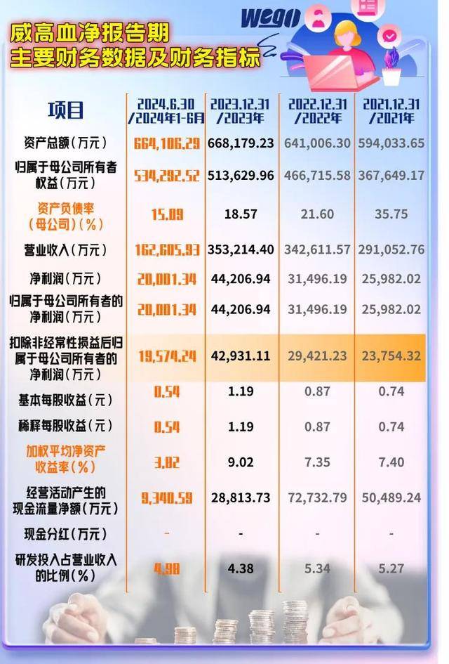 威高血净IPO:业绩疲软或成上市拦路虎 销售费用为何高企?(图1)