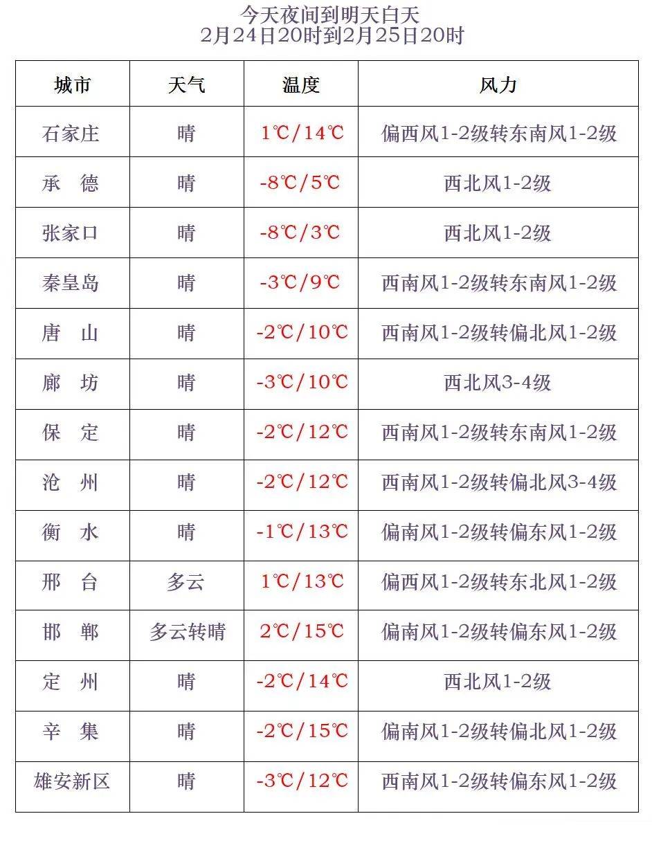 裕华区天气预报在线 裕华区天气预报在线