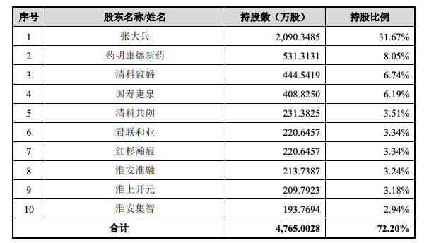 红杉君联押注！江苏跑出一个IPO，国内第一