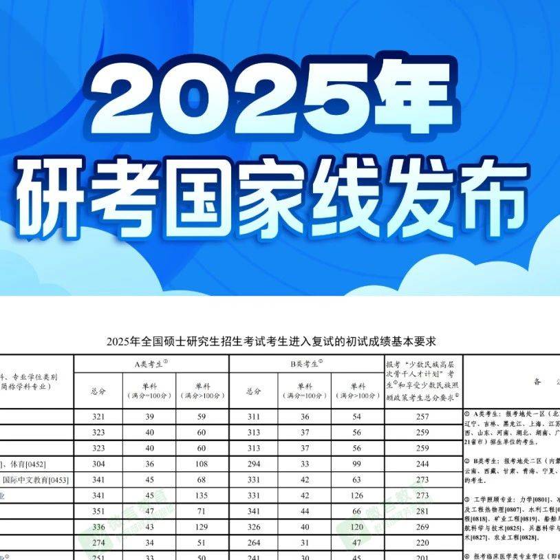 @考生 2025年研考国家线发布_调剂_复试_招生