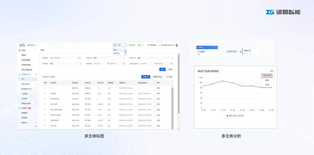 诸葛io重磅上线「多主体分析」，深挖银行“人货场”背后的动态关联