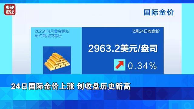 金价大涨！创历史新高