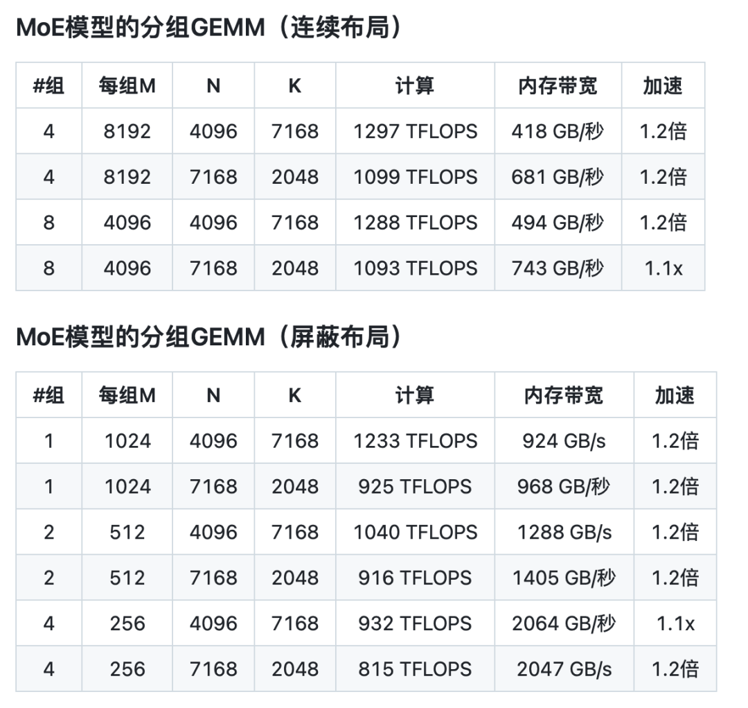 php探针代码怎么写，myprober php探针