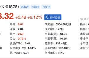 百威亚太高管变动：程衍俊接替杨克出任CEO，曾任职于哈尔滨集团