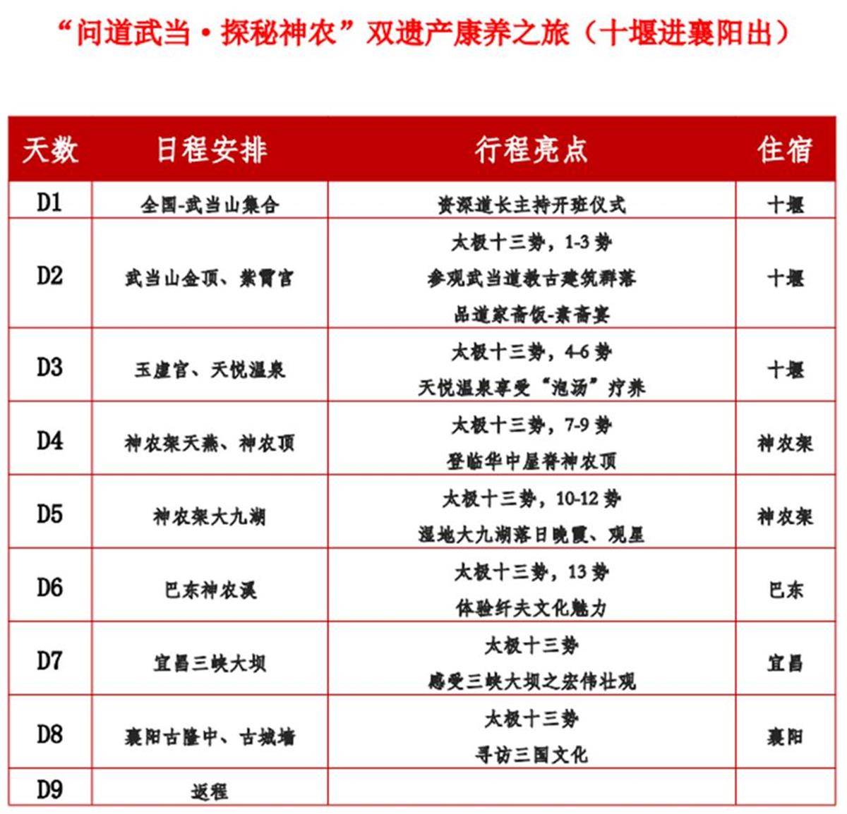 2025神农架研学交易会，“神武峡”旅游新动态，神农架交易会：宜昌、十堰、神农架共推“神武峡”之旅