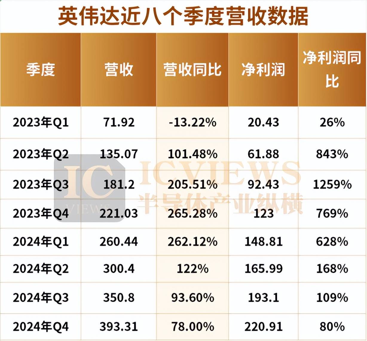 黄仁勋的六个底牌，藏在财报里