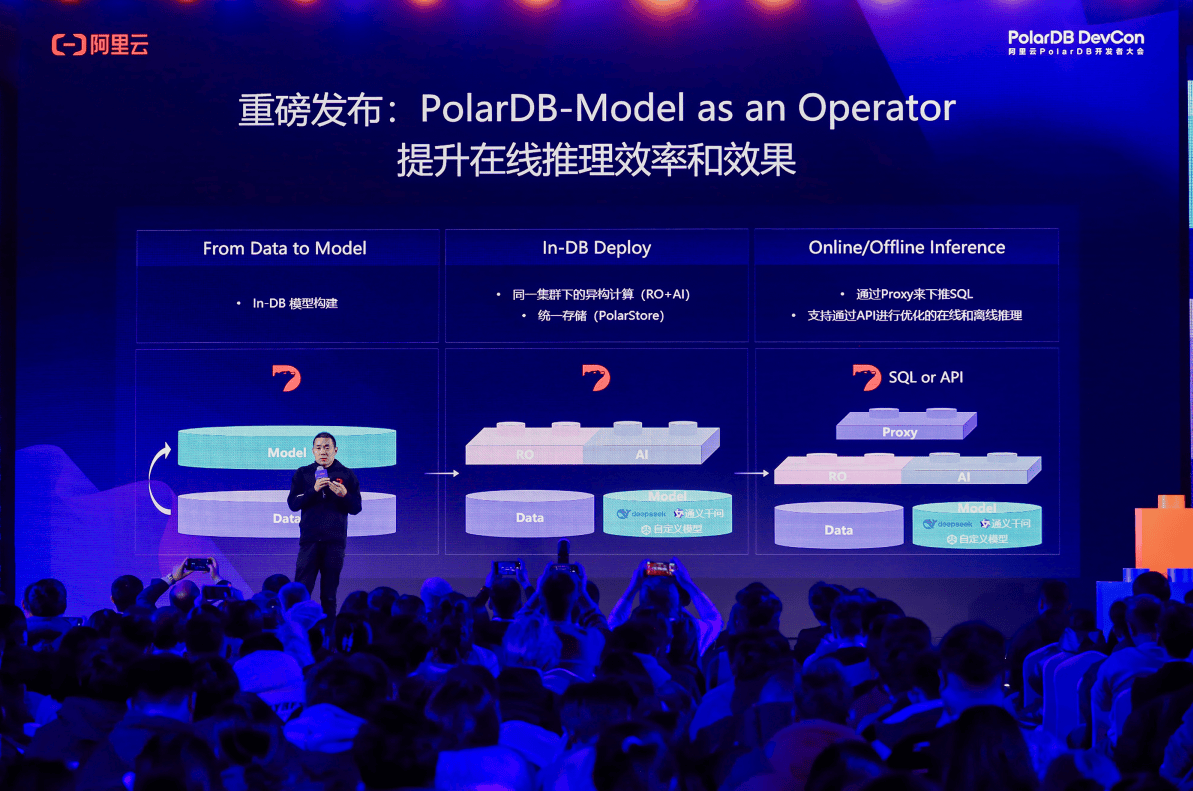 阿里云PolarDB重磅发布云原生与Data+AI新特性，打造智能时代数据引擎