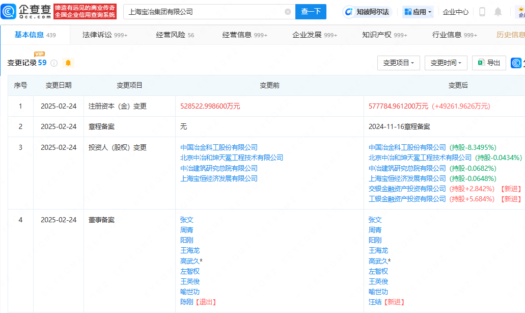 工银投资、交银投资入股上海宝冶集团