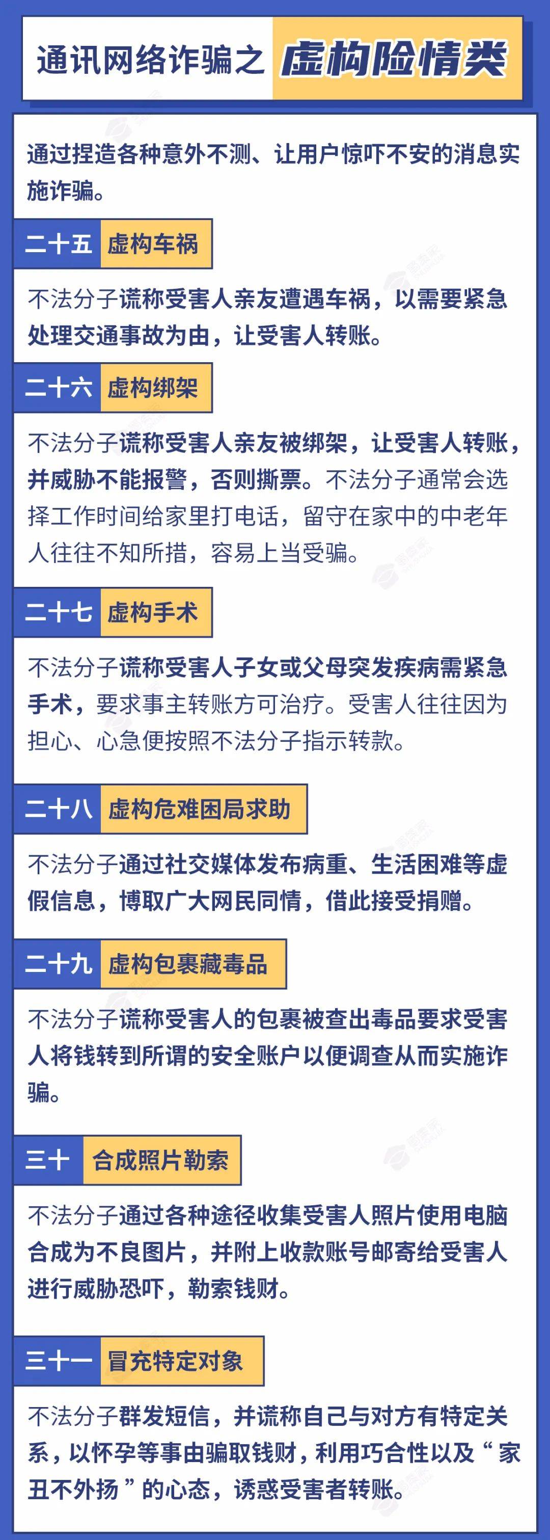 电信诈骗主犯与从犯一般差几年