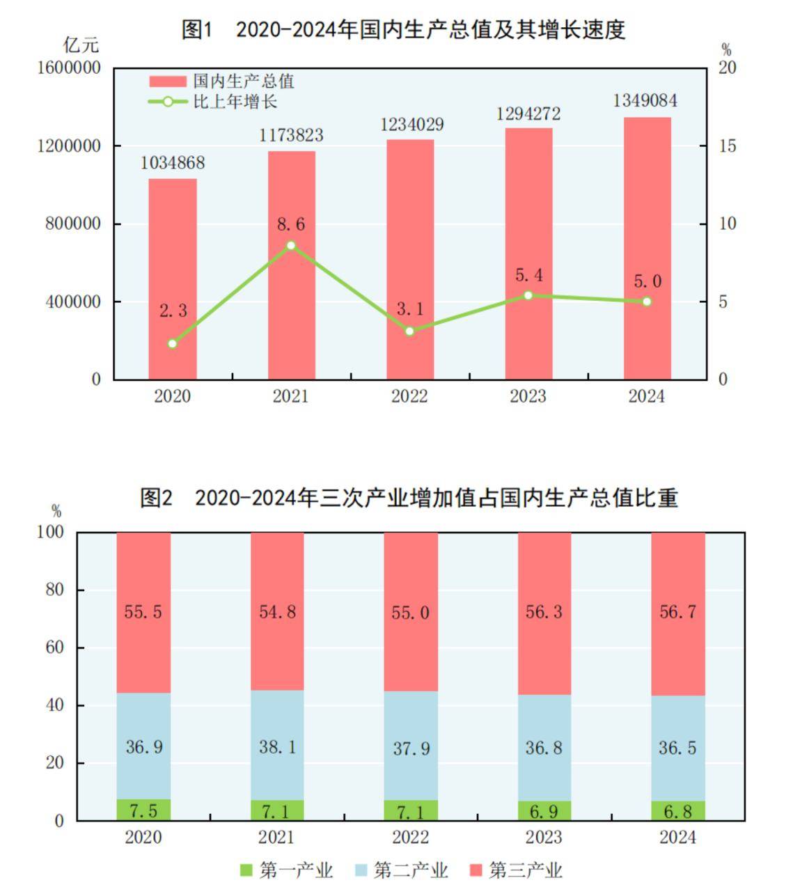 生产数据的统计和汇总