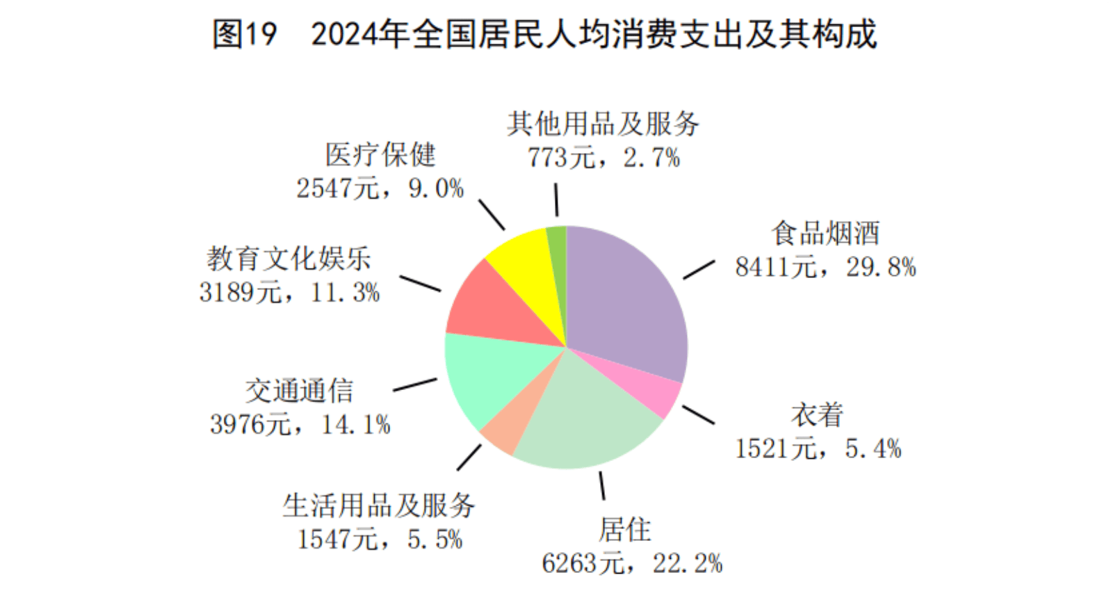 2024年国民经济和社会发展统计公报出炉_搜狐网