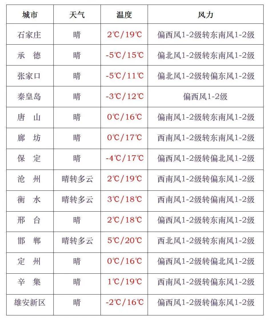 小火箭输入链接节点