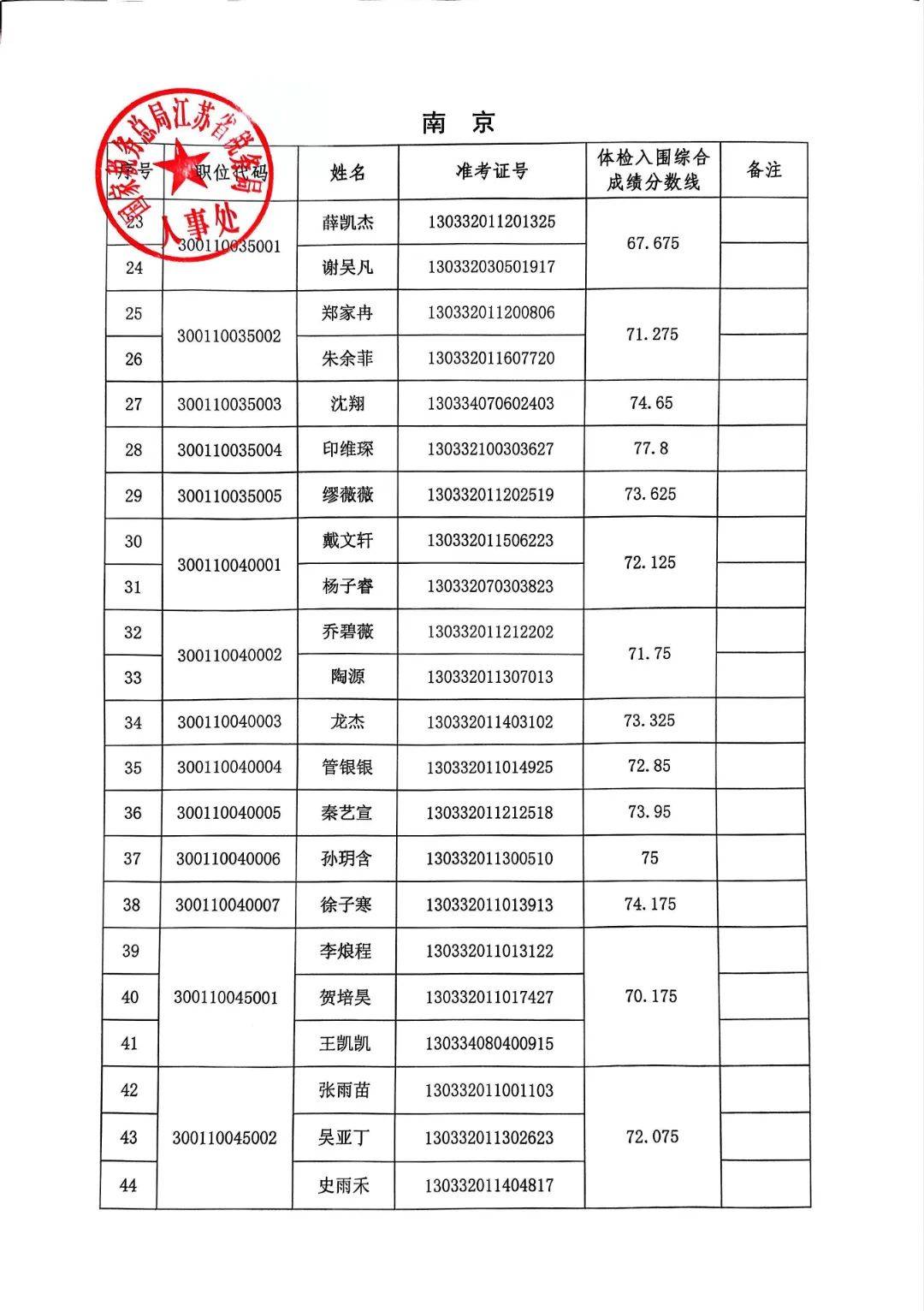 南京留学体检