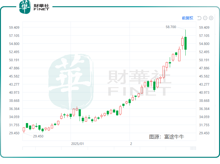 雷军登顶中国首富？“实业与投资”双丰收