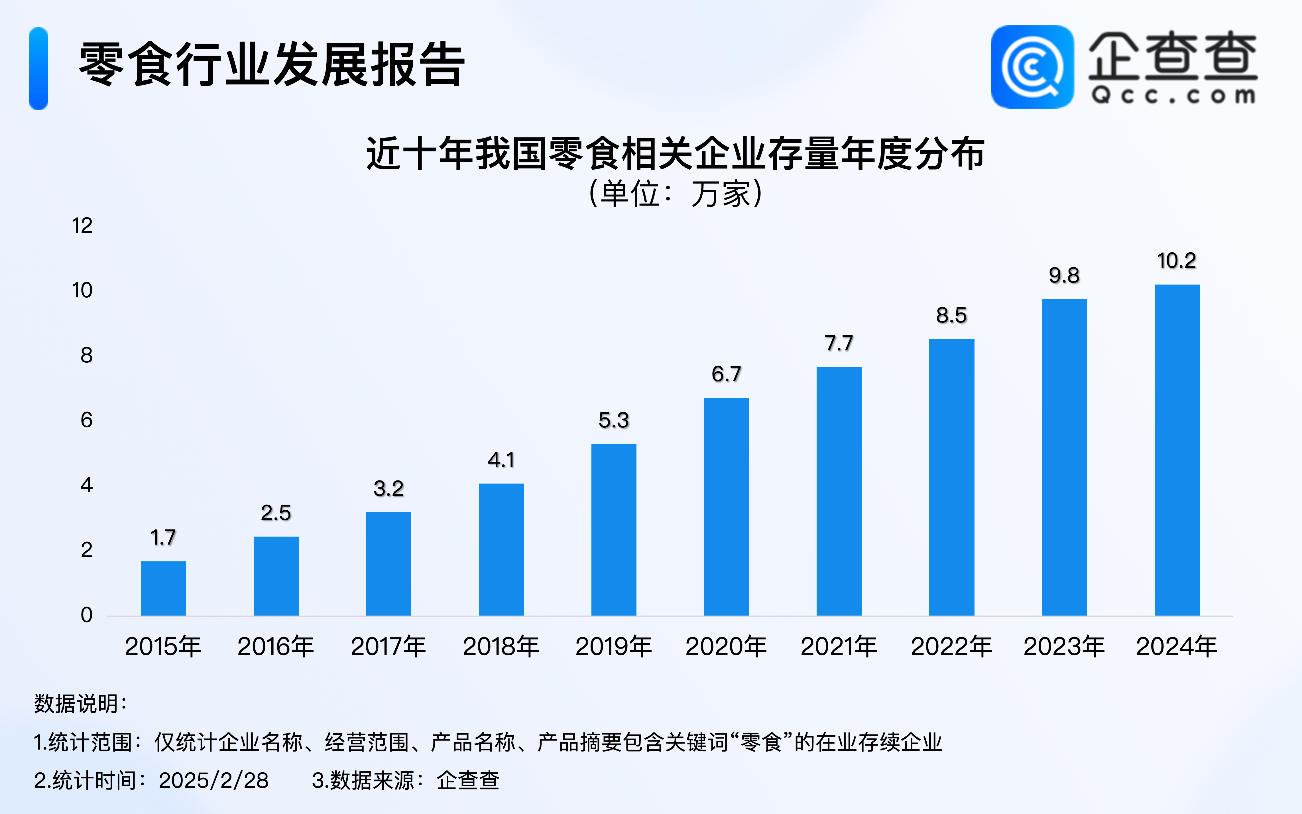 渠道红利推动零食行业成长，零食企业集中归属批发零售业