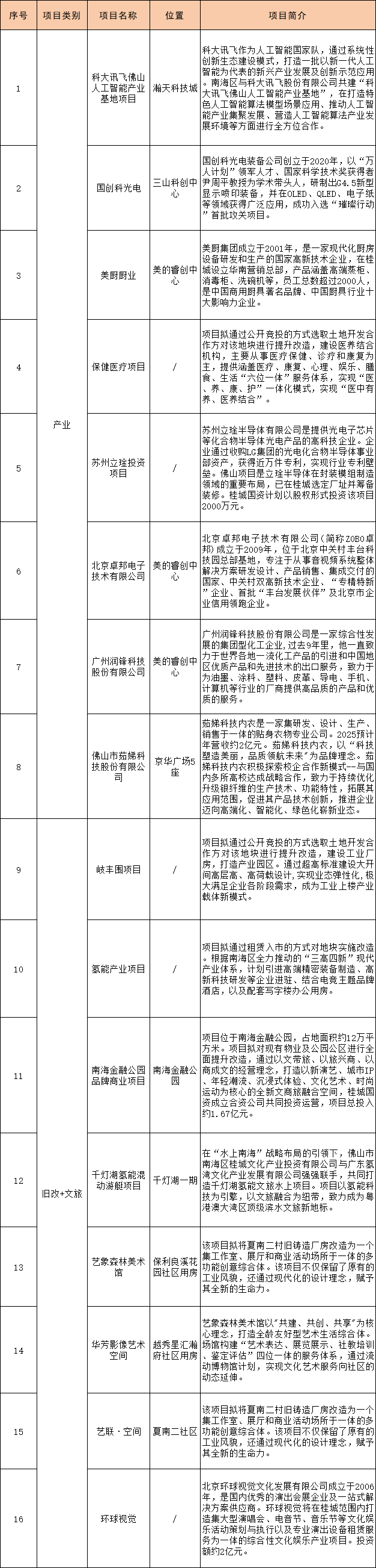 大城市创业项目名称大全(大城市创业项目名称大全图片)