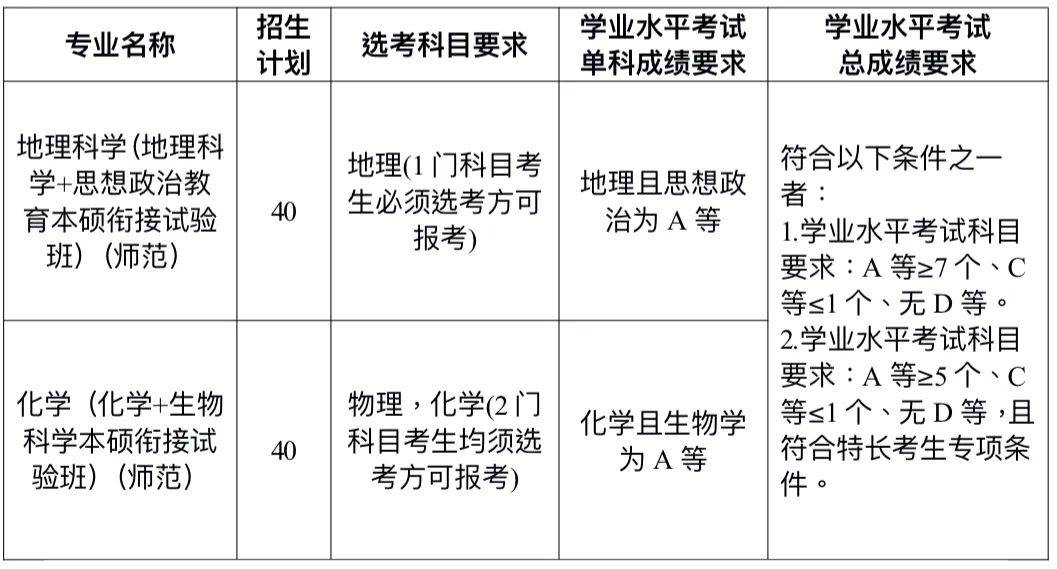 浙江师范大学杭州师范大学2025年复硕招生简章