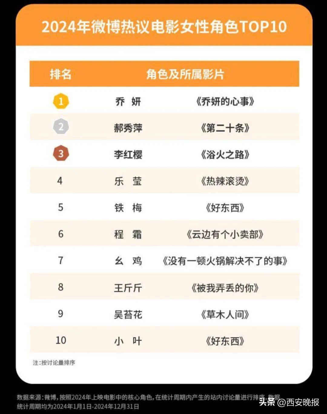 确认了！是赵丽颖