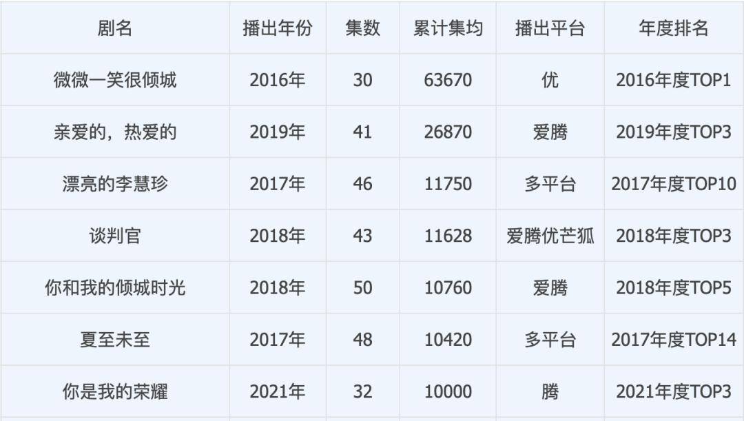 《难哄》《滤镜》《爱你》，没点粉丝滤镜都看不下去