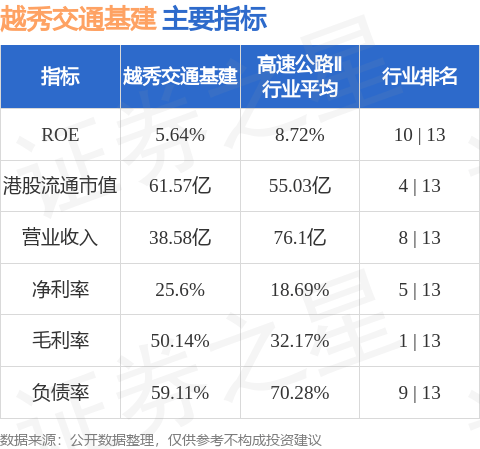 越秀交通基建(01052.HK)：何柏青因退休辞任执行董事、董事会副董事长兼总经理职务