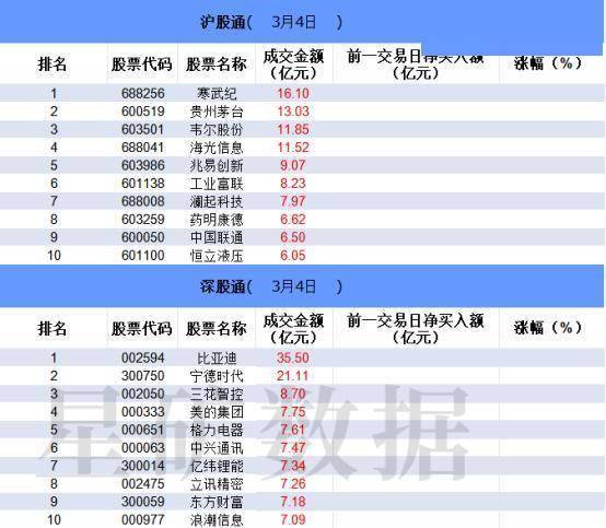 数据看盘多只芯片股获机构买入 游资、量化联手抢筹银轮股份