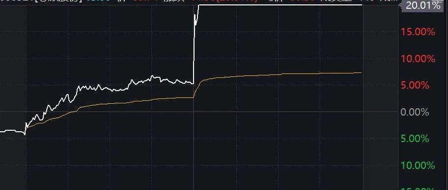 A股突变，批量直线涨停！