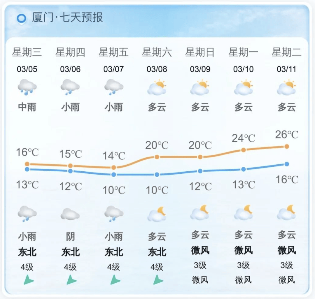 今天,厦门正式进入