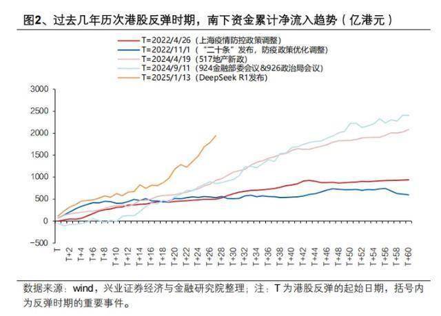 港股市场资金动向与估值全透视：谁在抄底？哪些板块受宠？