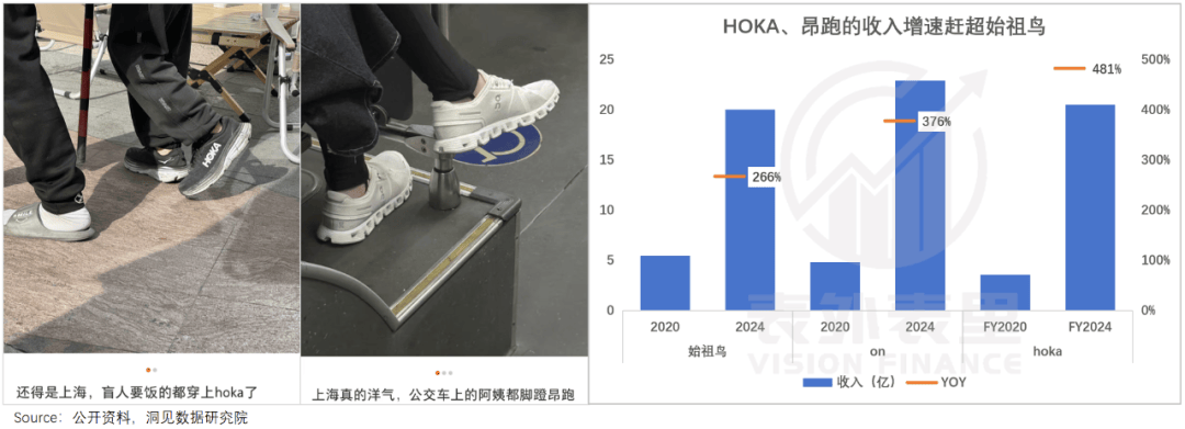 中产最爱的始祖鸟，收割不了HOKA、昂跑的粉丝