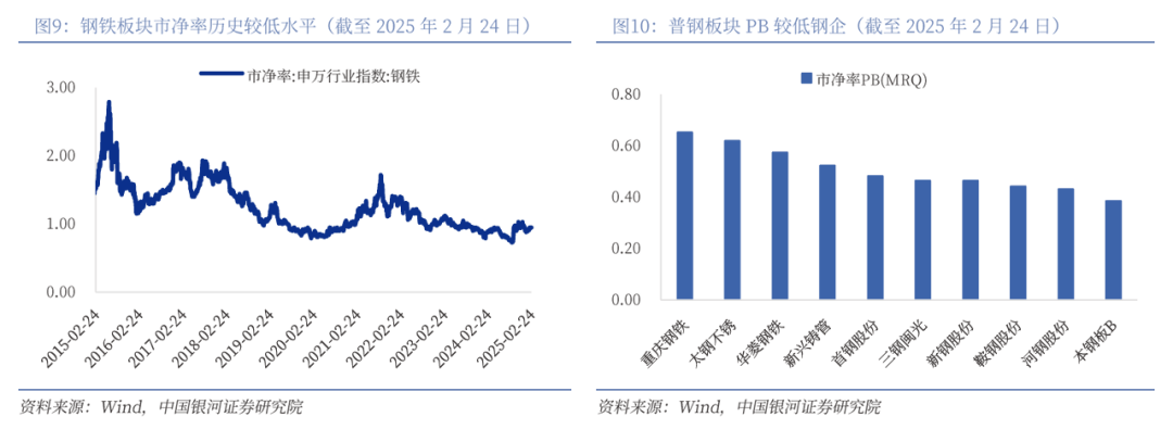 凤凰联盟平台【银河钢铁】公司深度丨首钢股份 (000959)：夯实国内板材龙头AI赋能转型再飞跃(图8)