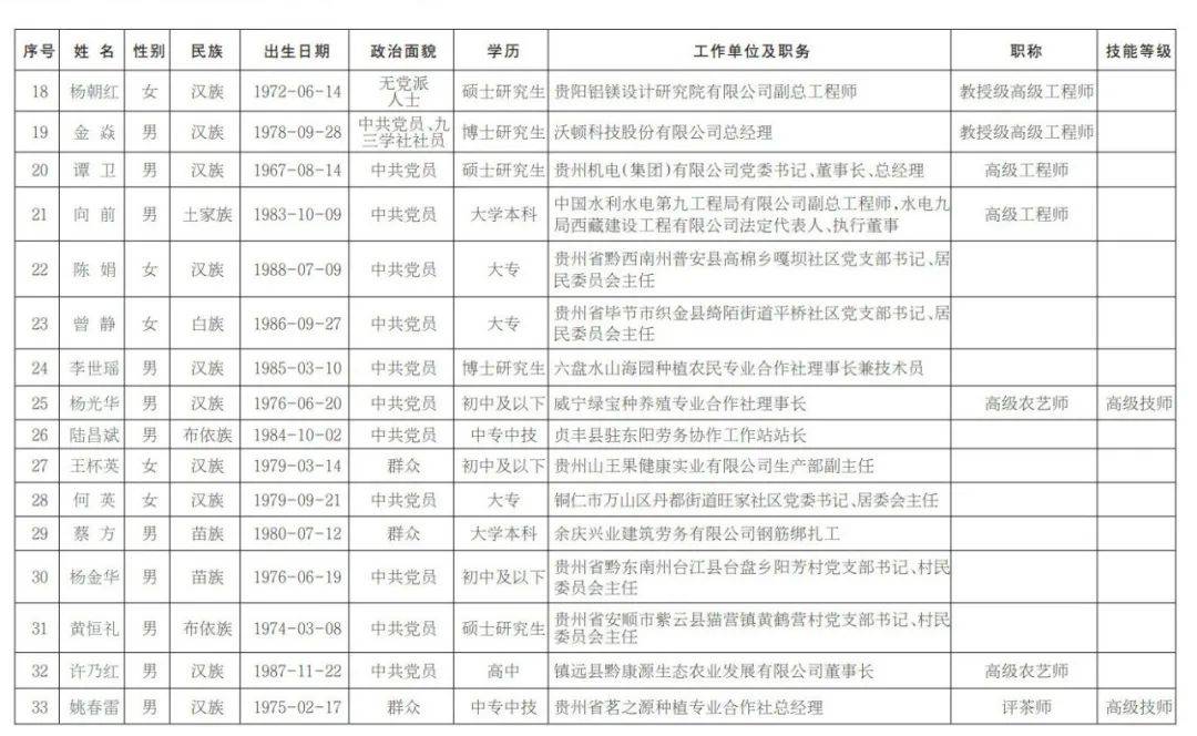 历年 候选人全 解析相关图片3