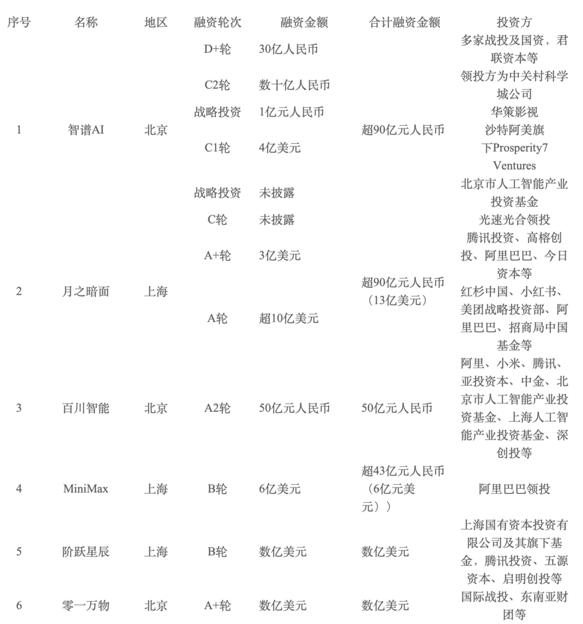 Manus一夜刷屏，邀请码炒到10万元，VC/PE投资人坐不住了