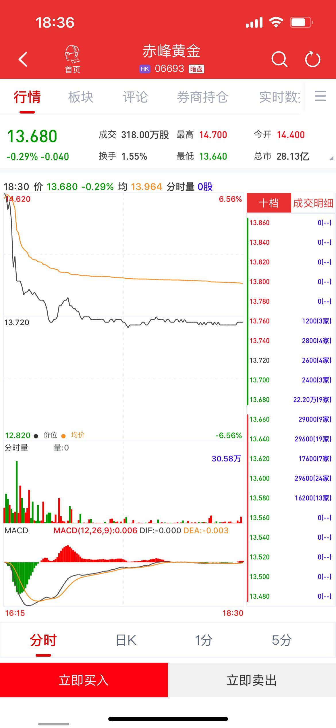 600887股票行情走势财经须知