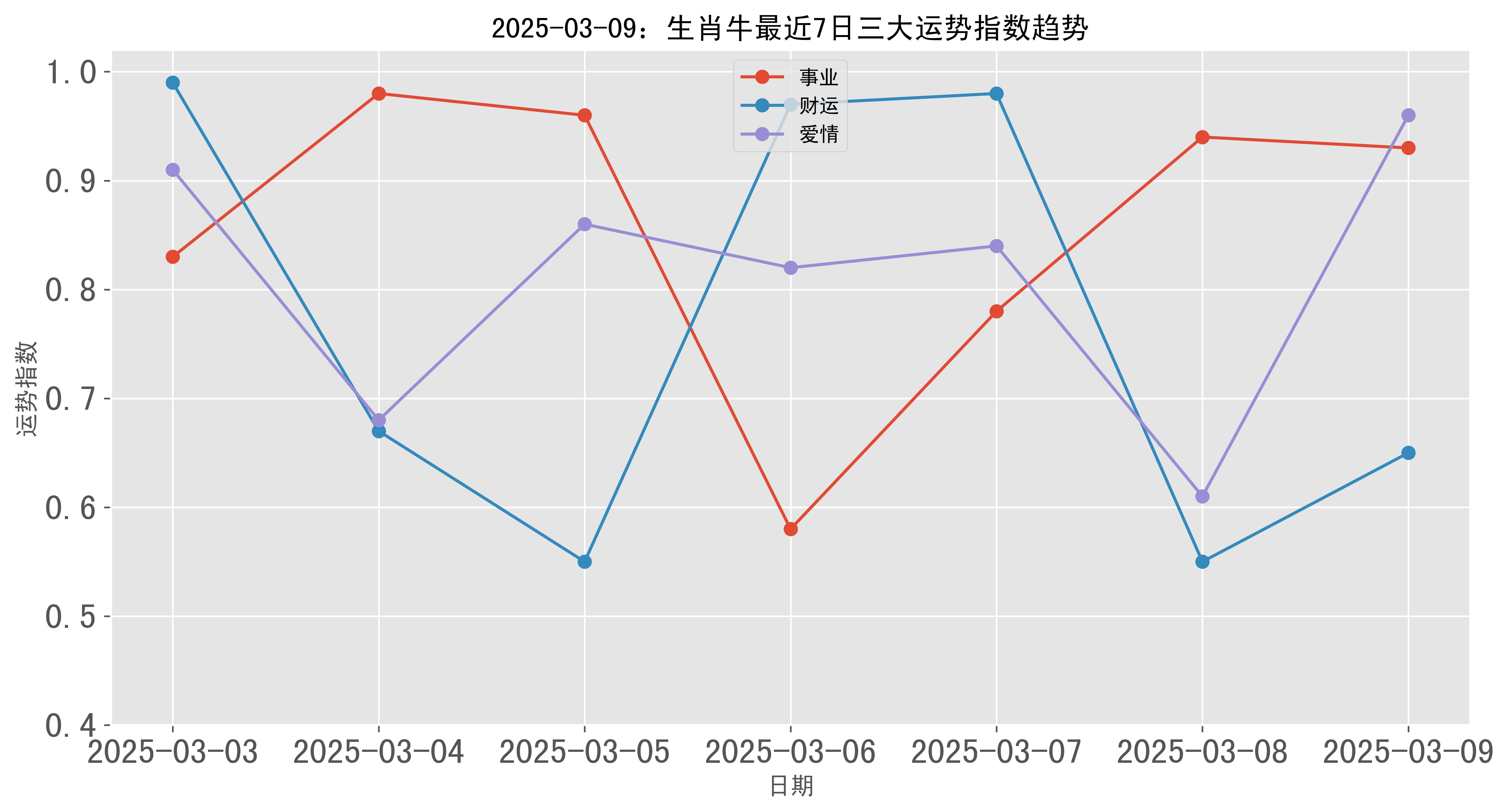 狗生肖牛2025年运势(狗生肖牛2025年运势如何)
