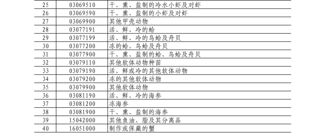 25%！100%！中国对加拿大部分进口商品加征关税