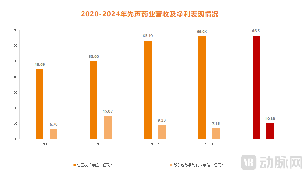 海南又整新“活”，医疗企业即将躺着赚钱？