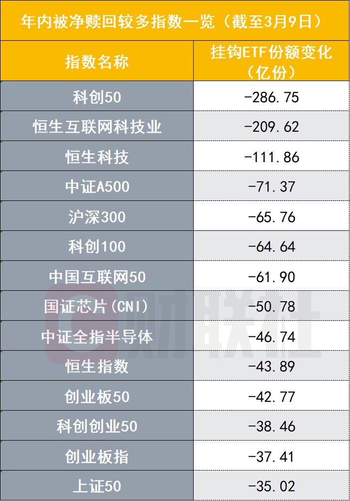 ETF成南下扫货生力军，同是互联网ETF为何吸金能力分化？港股通成决胜关键