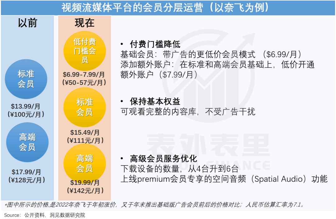 长视频的新增长，不止内容更要服务