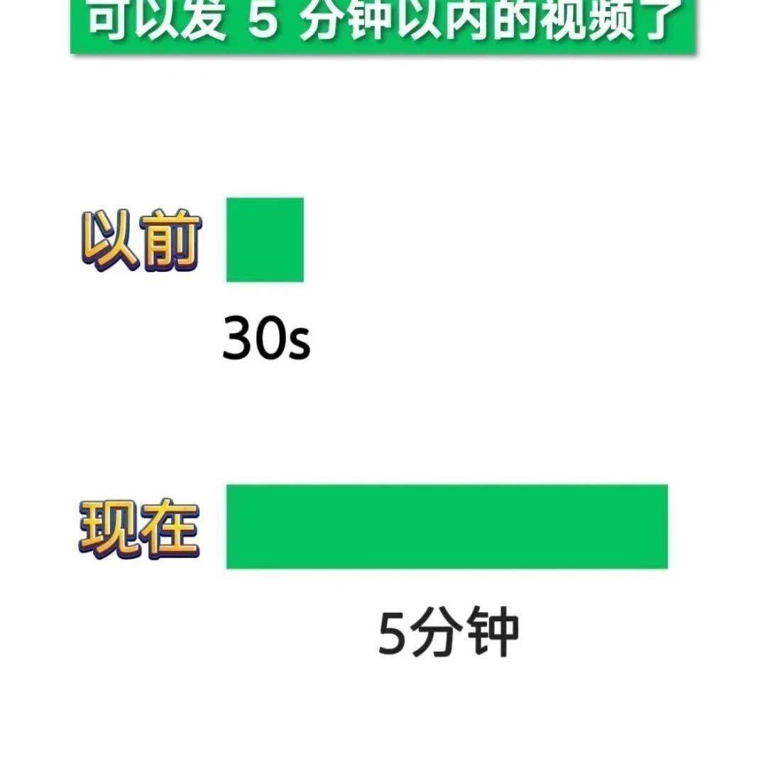 朋友圈能发5分钟长视频了!速看!_微信_限制_网友
