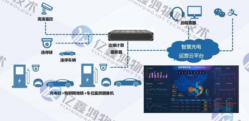告别充电站管理难题，AI安全预警系统来助力