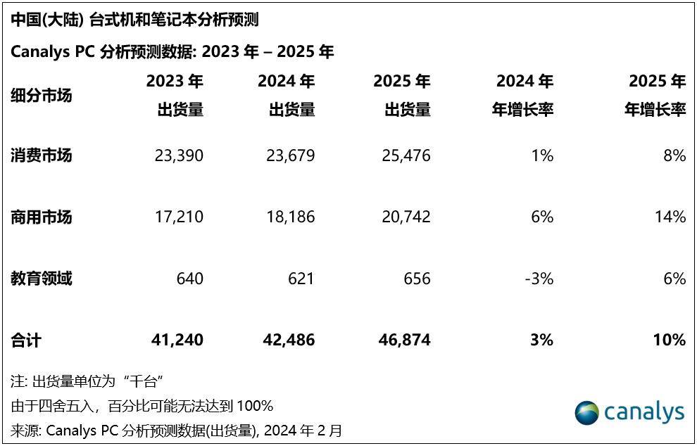 华为小米，为什么卖不好笔记本电脑？