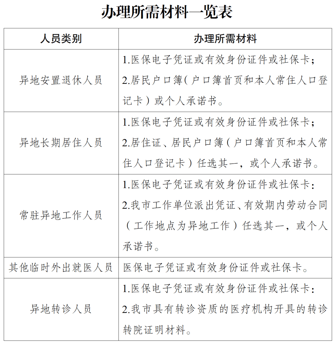 包含302医院陪诊协助挂号异地医保备案指导,报销更顺畅的词条 包含302医院陪诊协助挂号异地医保备案指导,报销更顺畅的词条