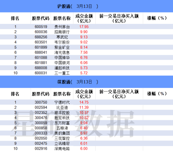 「数据看盘」IM期指多头大幅加仓 机构抄底多只跌停个股