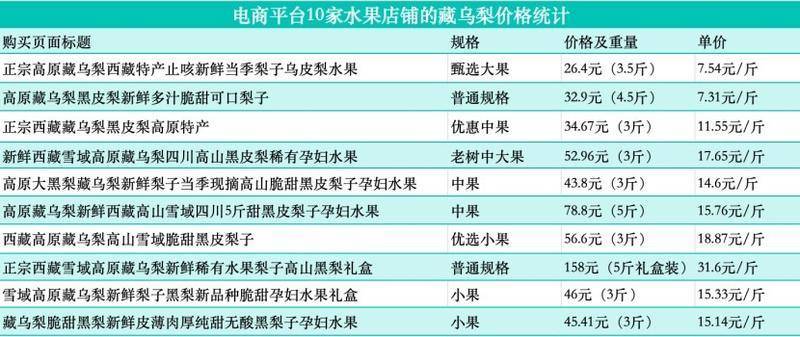 起底“藏乌梨”骗局：虚构的高原特产，普通梨高温加工而成